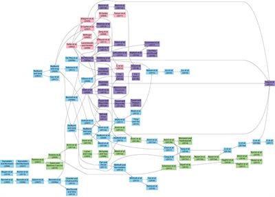 Computational Models for Calcium-Mediated Astrocyte Functions